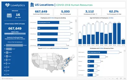 Eg : Tableau Dashboard