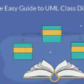UML Class Diagrams